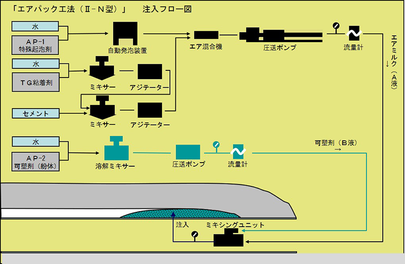 エアパックII-N型